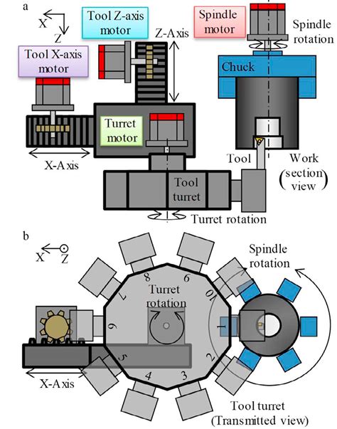 Towards Online Anomaly Detection in Steel Manufacturing 